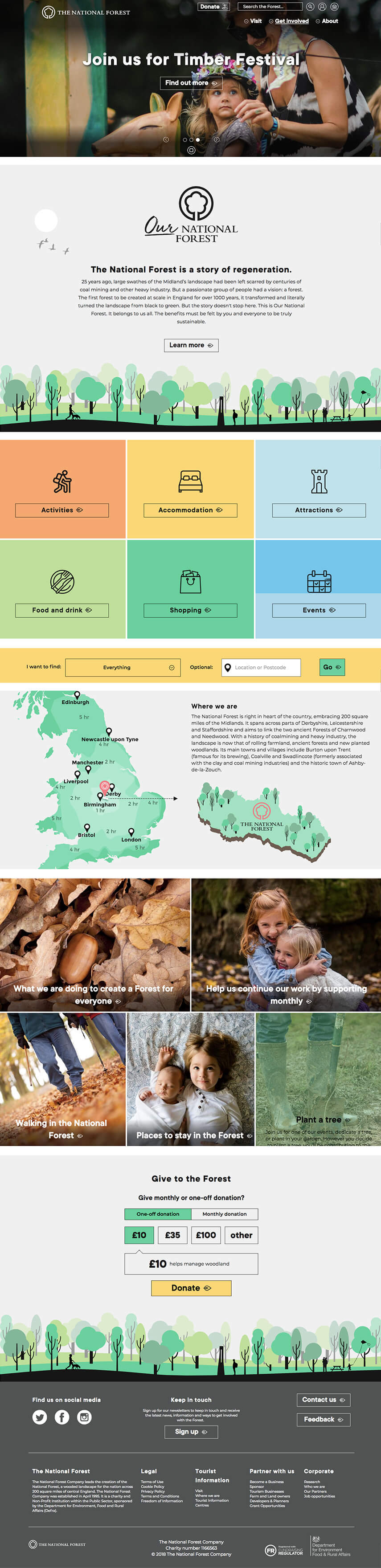 National-forest project image